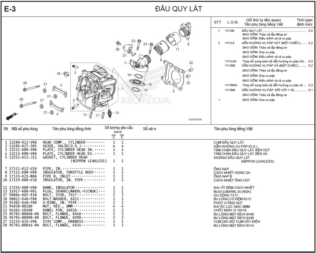 E-3 - ĐẦU QUY LÁT