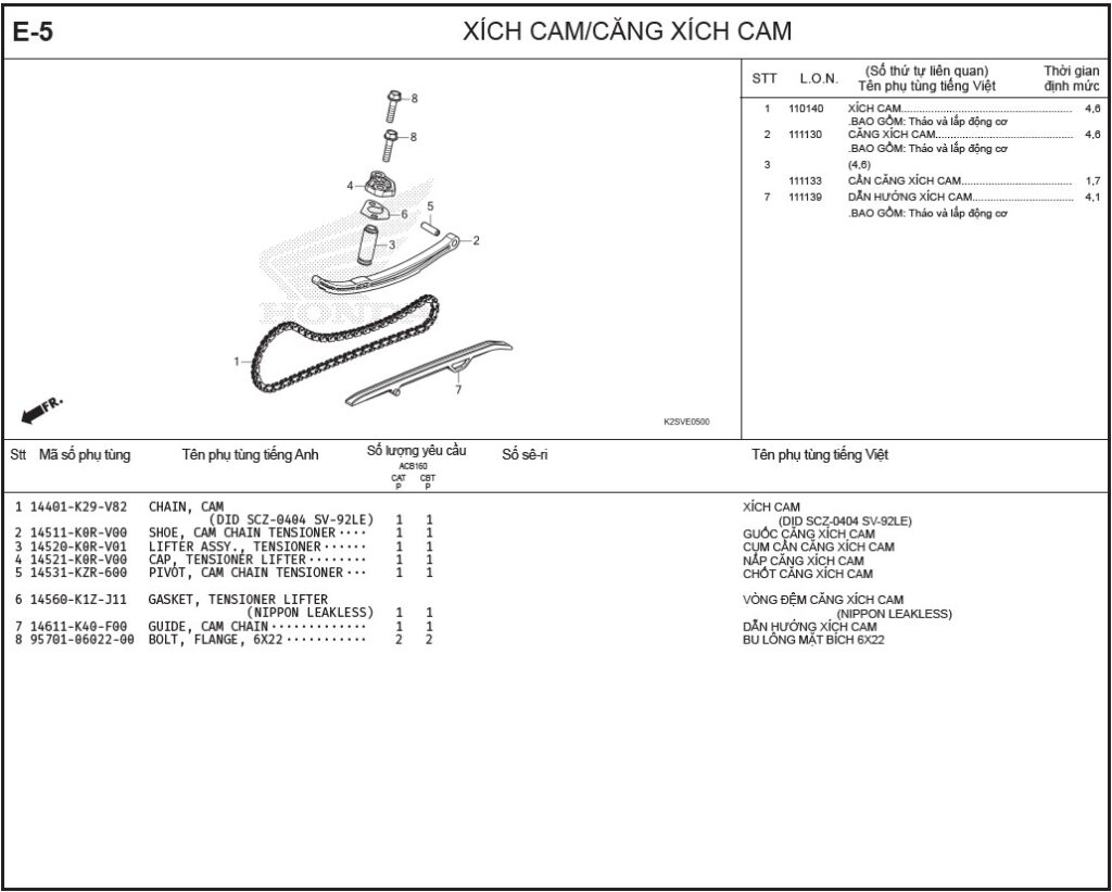E-5 - XÍCH CAM/CĂNG XÍCH CAM