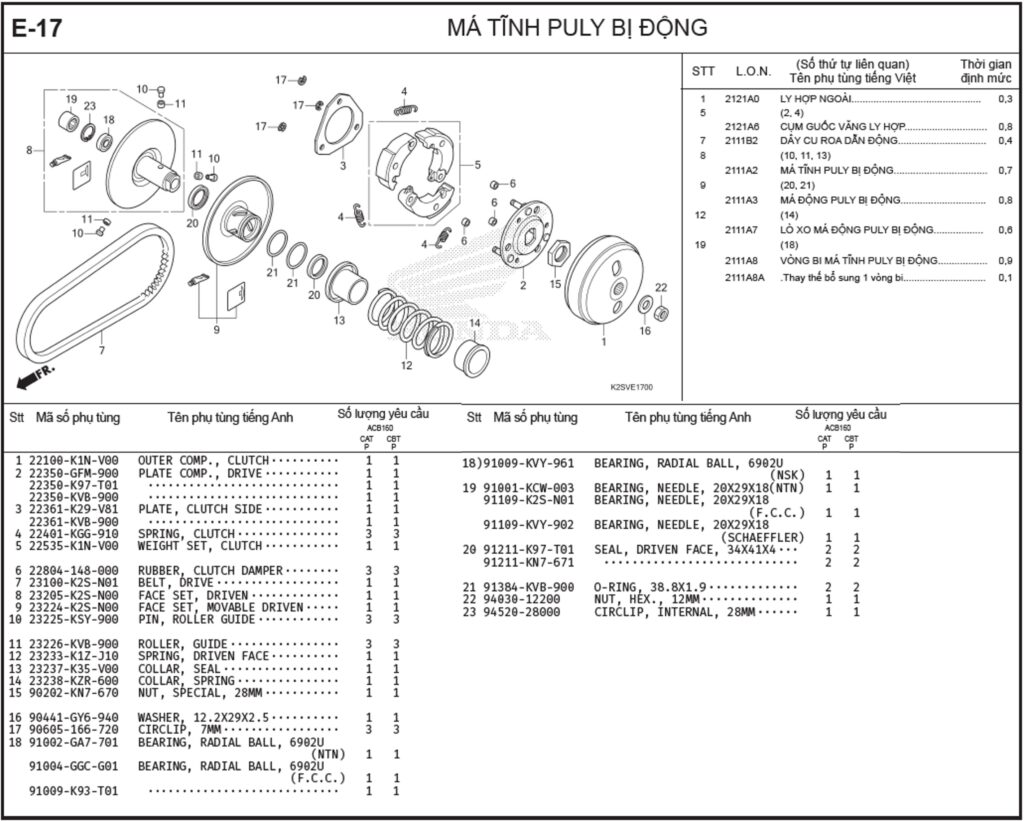 E-17 - MÁ TĨNH PULY BỊ ĐỘNG