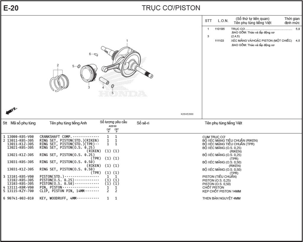 E-20 - TRỤC CƠ/PISTON