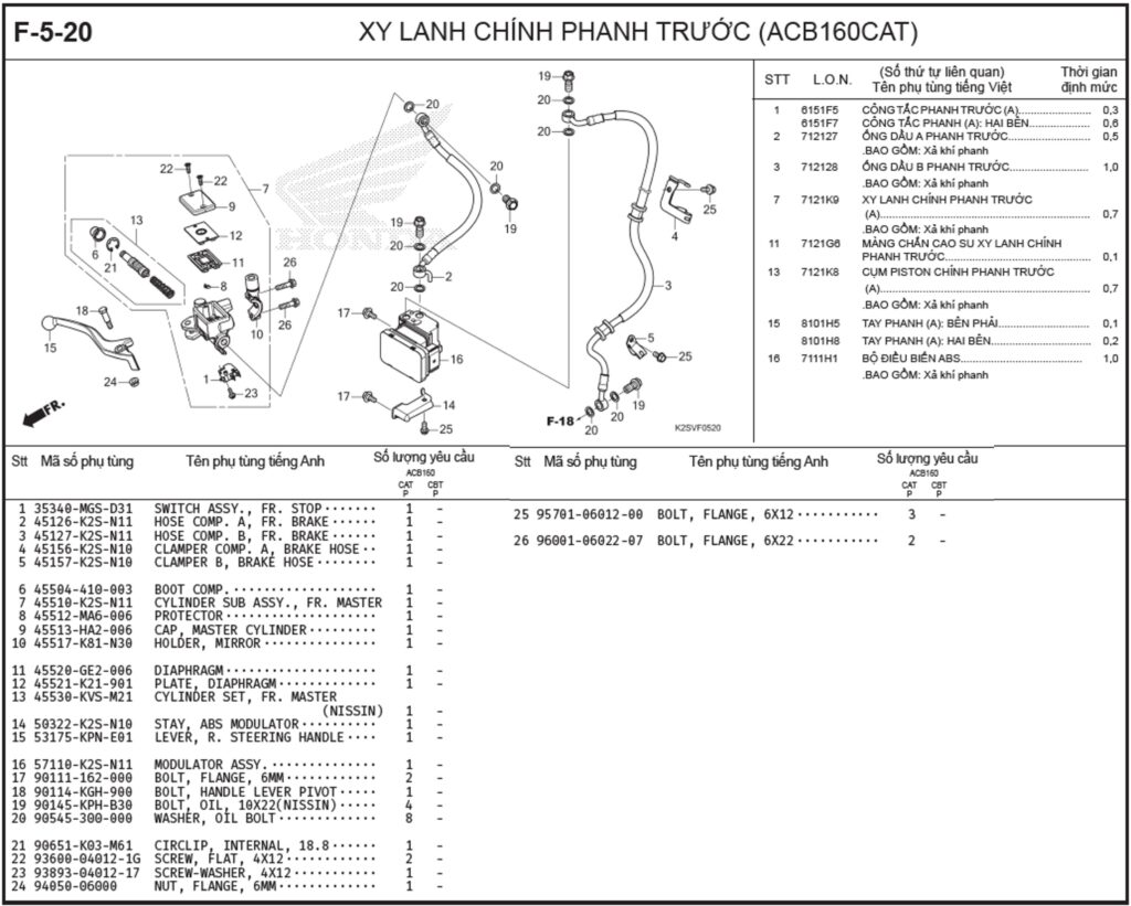 F-5-20 - XY LANH CHÍNH PHANH TRƯỚC (ACB160CAT)