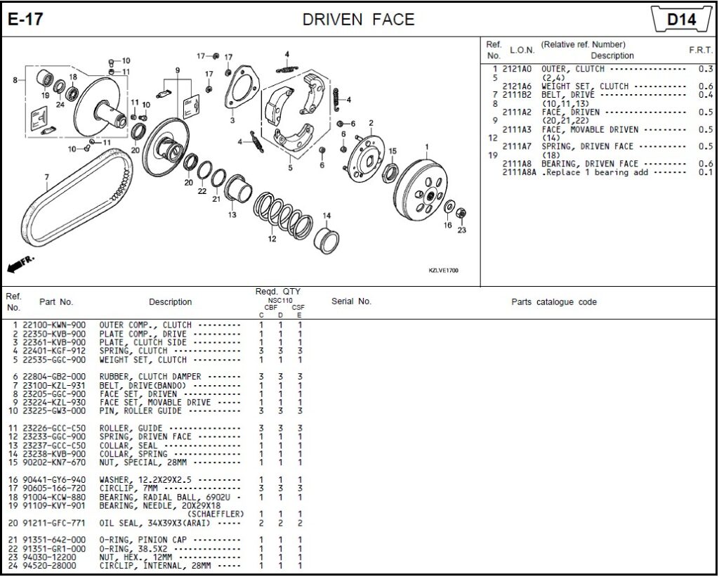 E-17 - DRIVEN FACE