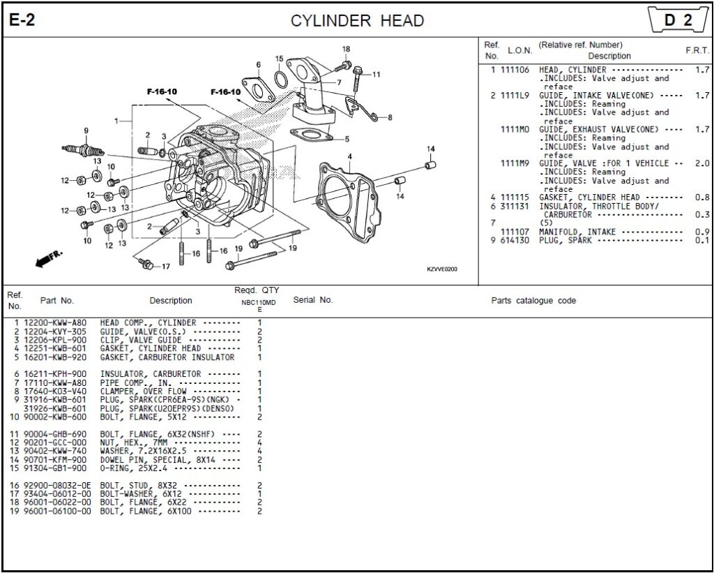 E-2 - CYLINDER HEAD