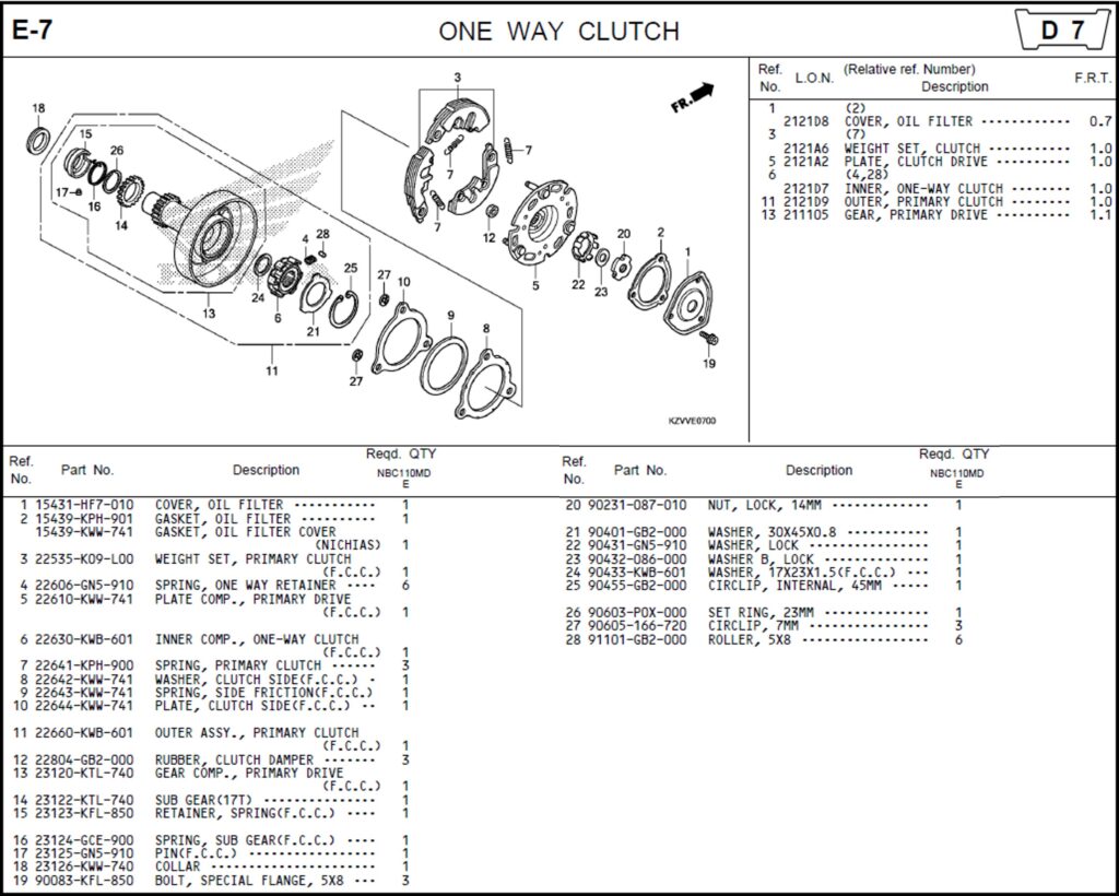 E-7 - ONE WAY CLUTCH