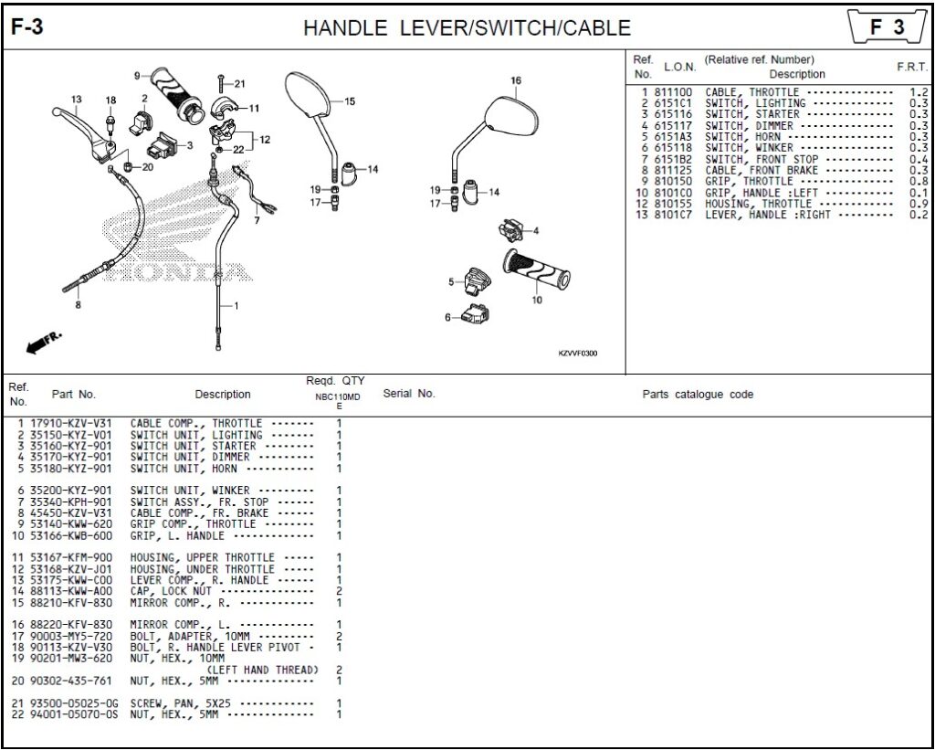 F-3 - HANDLE LEVER/SWITCH/CABLE