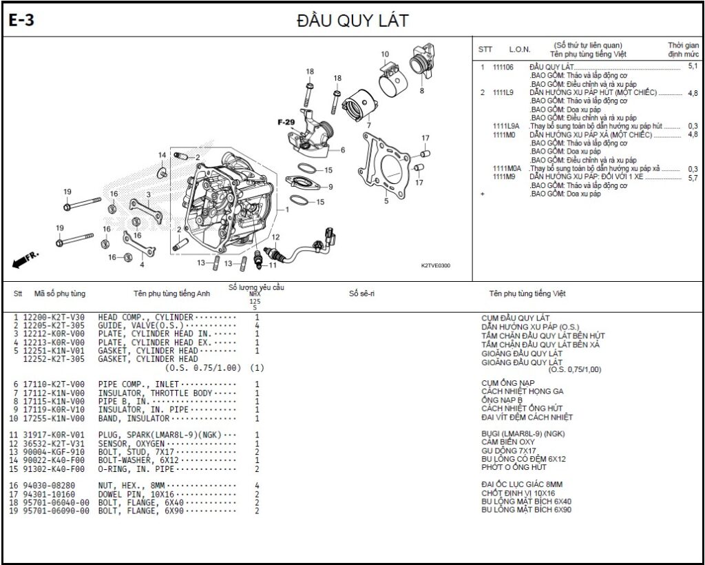 E-3 - ĐẦU QUY LÁT