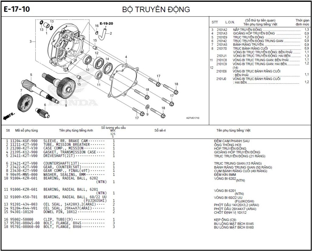 E-17-10 - BỘ TRUYỀN ĐỘNG