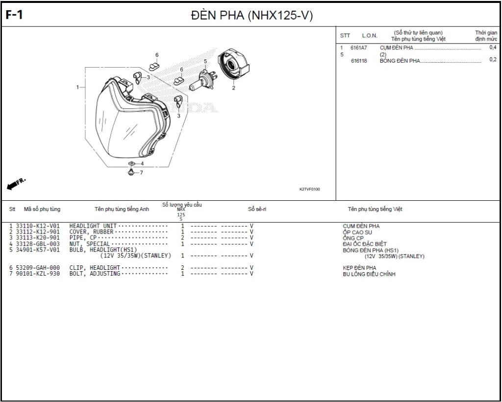 F-1 - ĐÈN PHA (NHX125-V)
