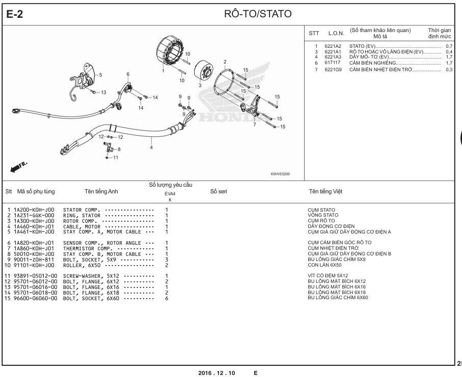 E-2 - RÔ-TO/STATO
