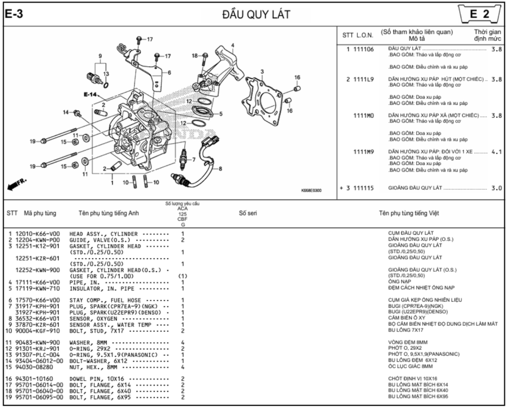 E-3 - Đầu Quy Lát