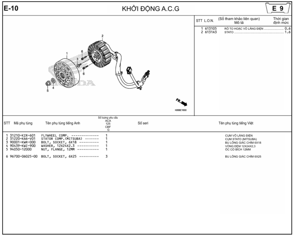 E-10 - KHỞI ĐỘNG A.C.G
