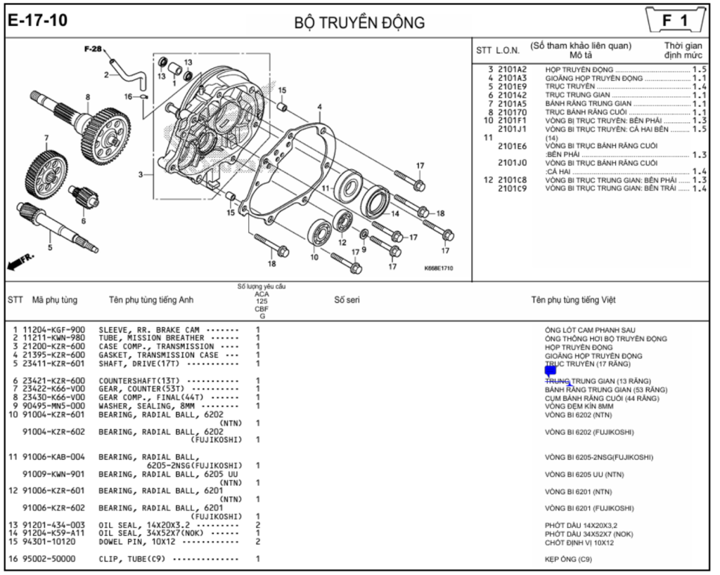 E-17-10 - BỘ CHUYỂN ĐỘNG