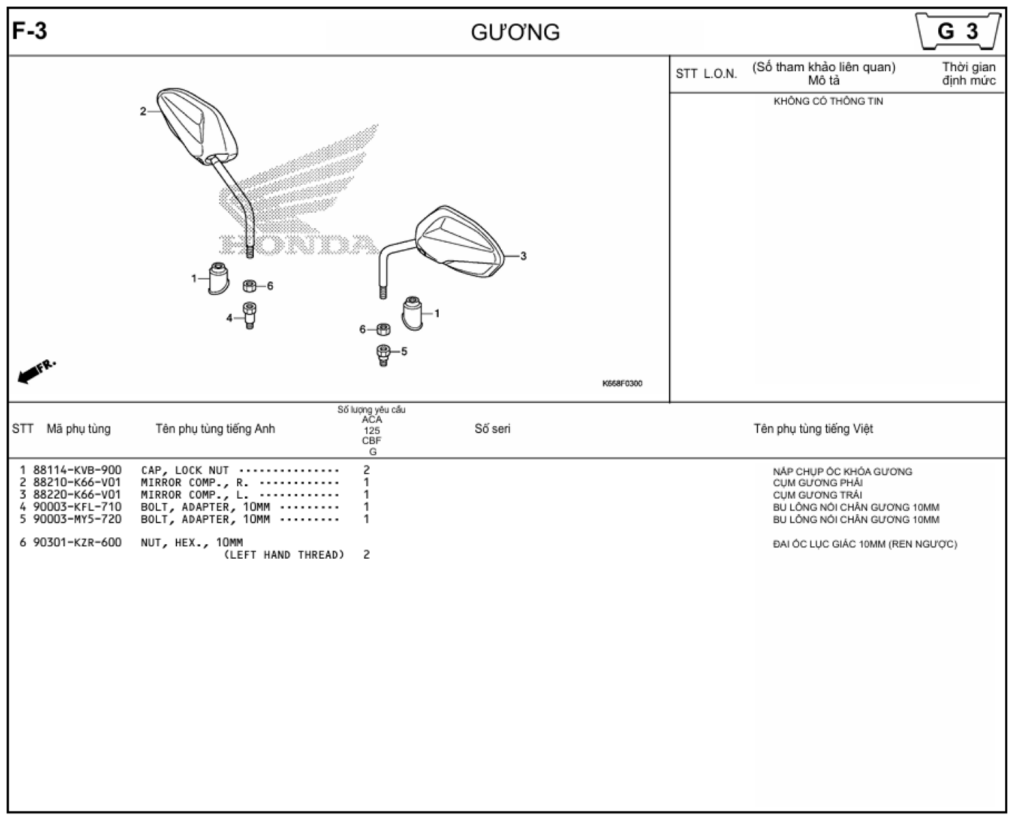 F-3 - GƯƠNG
