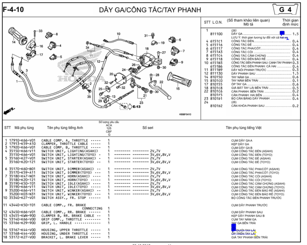 F-4-10 - DÂY GA/CÔNG TẮC/TAY PHANH