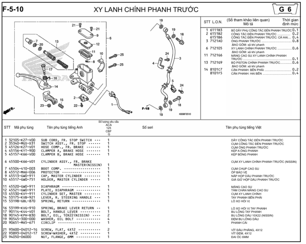 F-5-10 - XY LANH CHÍNH PHANH TRƯỚC