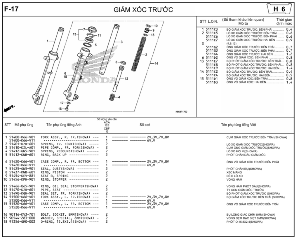 F-17 - GIẢM XÓC TRƯỚC