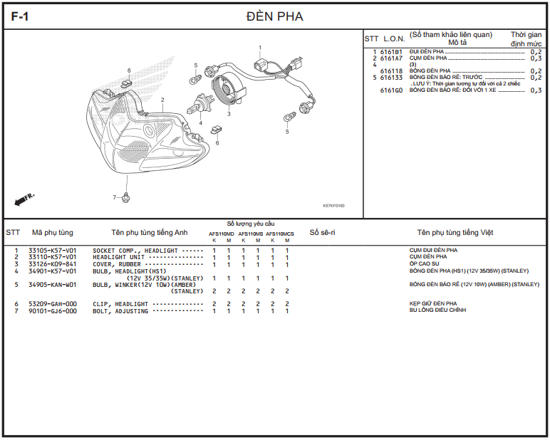 F-1 - ĐÈN PHA