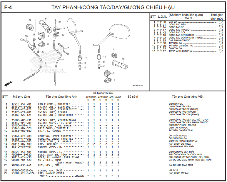 F-4 - TAY PHANH/CÔNG TẮC/DÂY/GƯƠNG CHIẾU HẬU