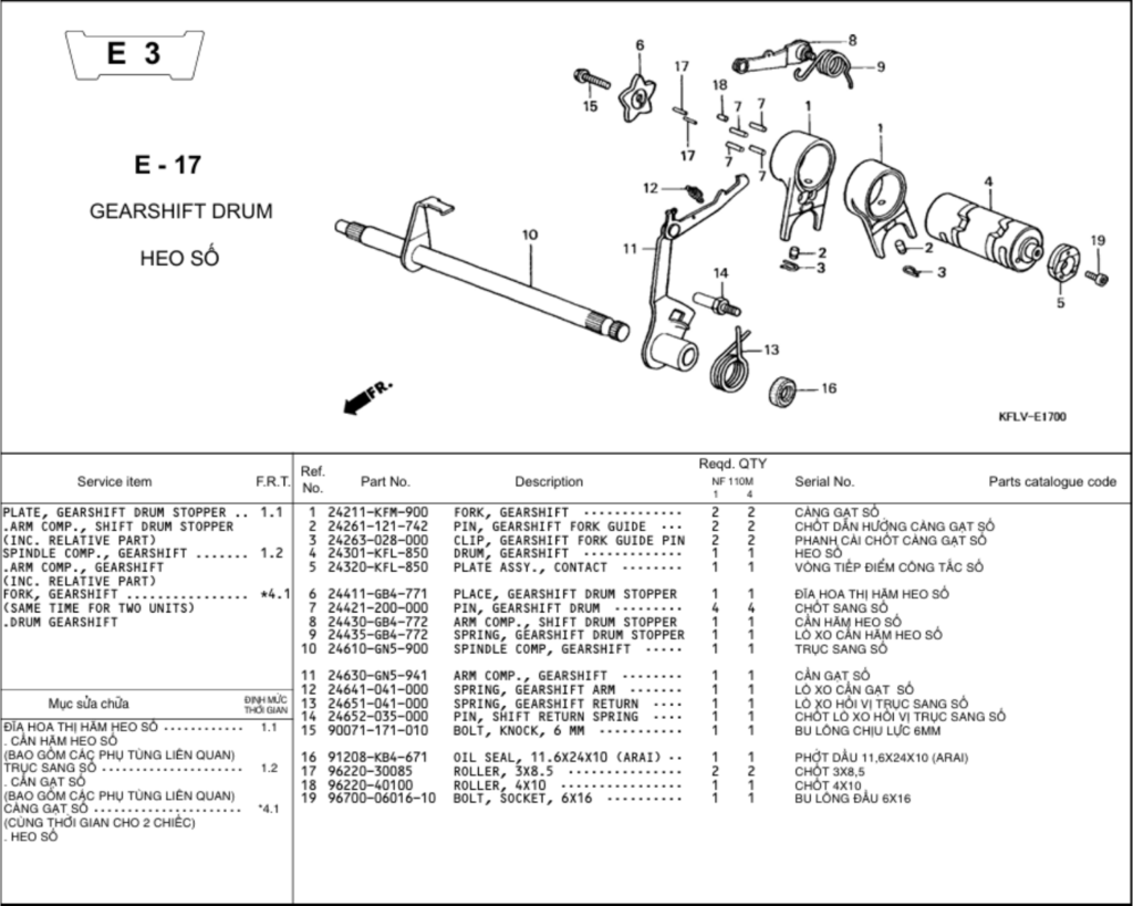 E-17 - GEARSHIFT DRUM