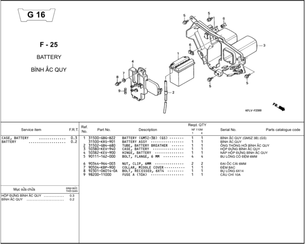 F-25 - BATTERY