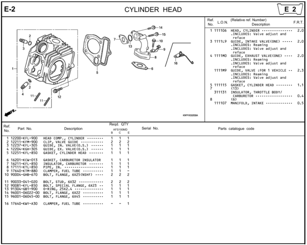 E-2 - CYLINDER HEAD