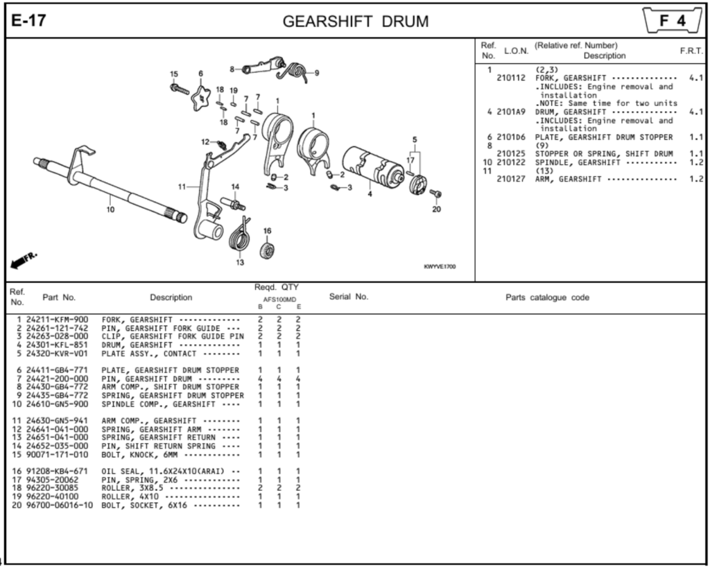 E-17 - GEARSHIFT DRUM