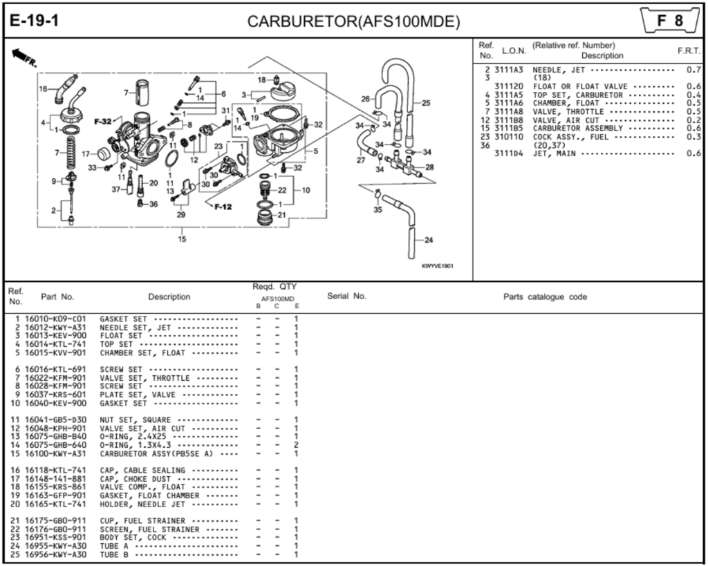 E-19-1 - CARBURETOR(AFS100MDE)