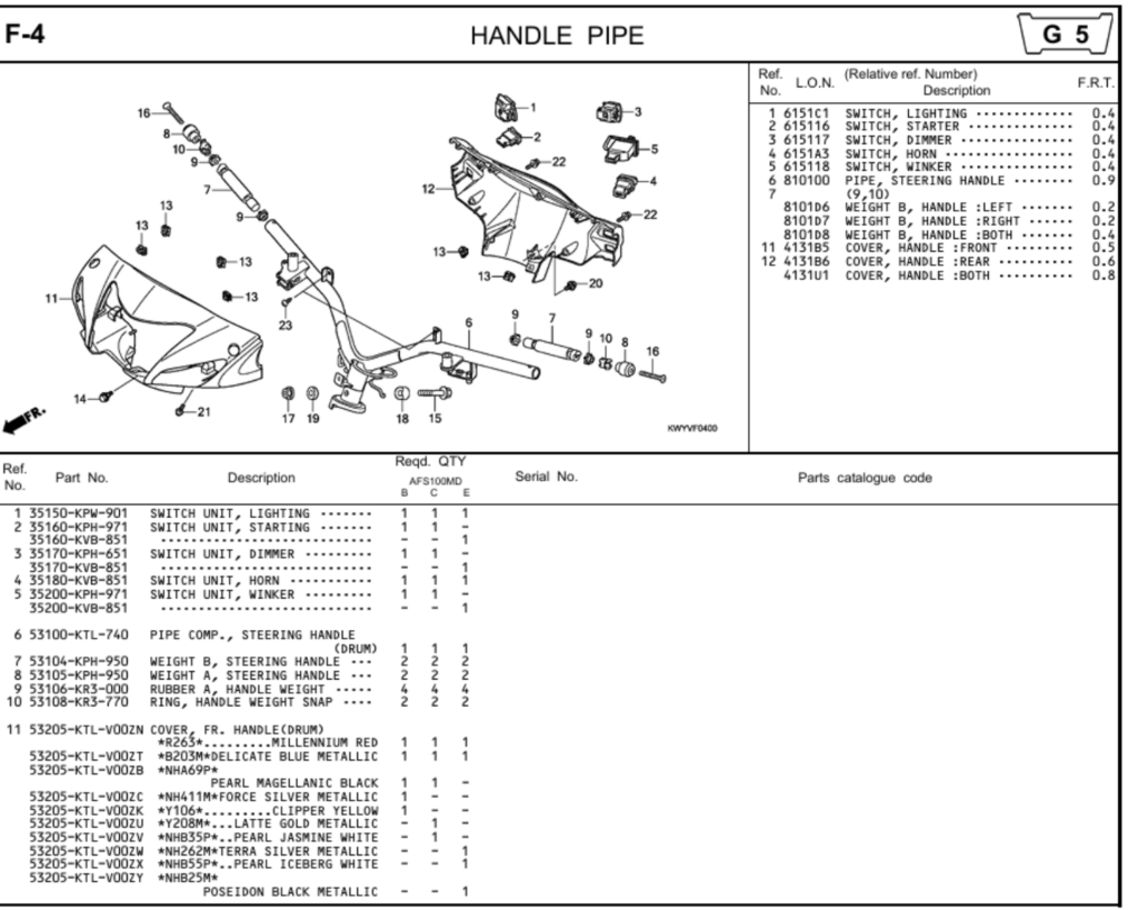 F-4 - HANDLE PIPE