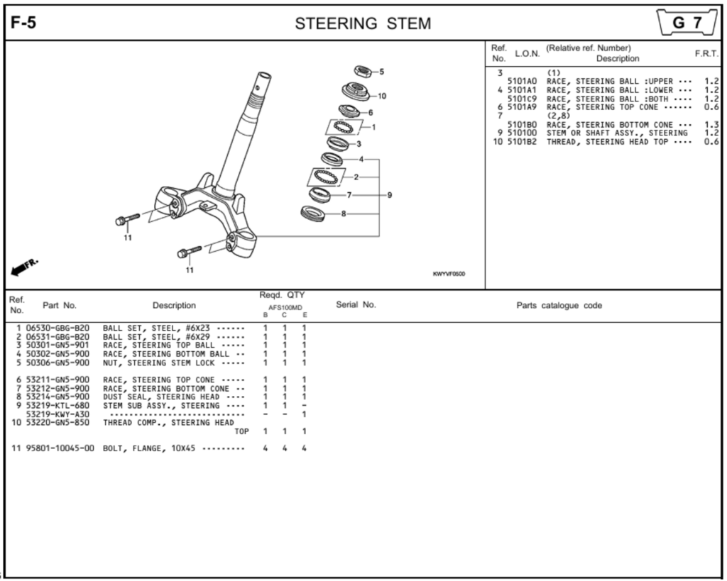 F-5 - STEERING STEM