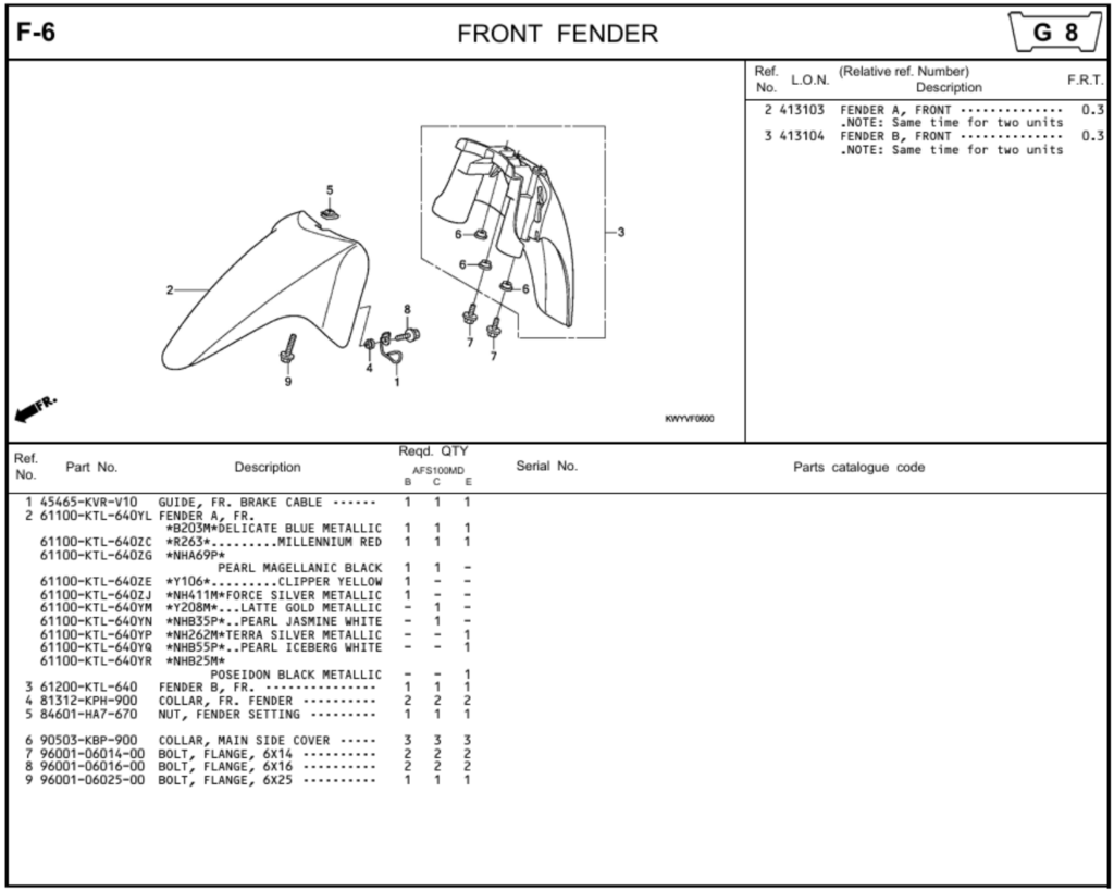F-6 - FRONT FENDER