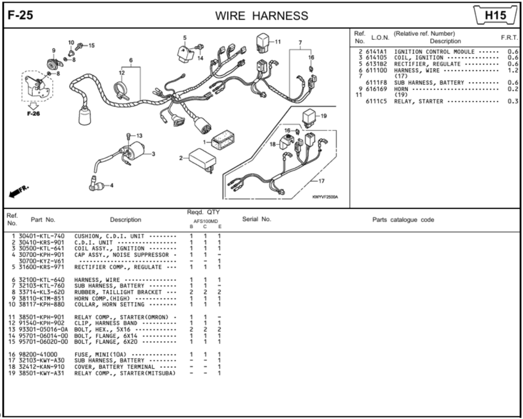 F-25 - WIRE HARNESS