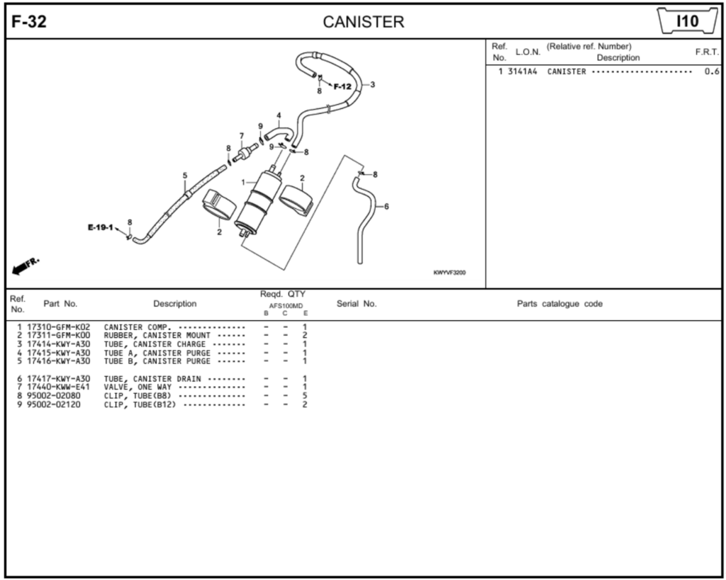 F-32 - CANISTER