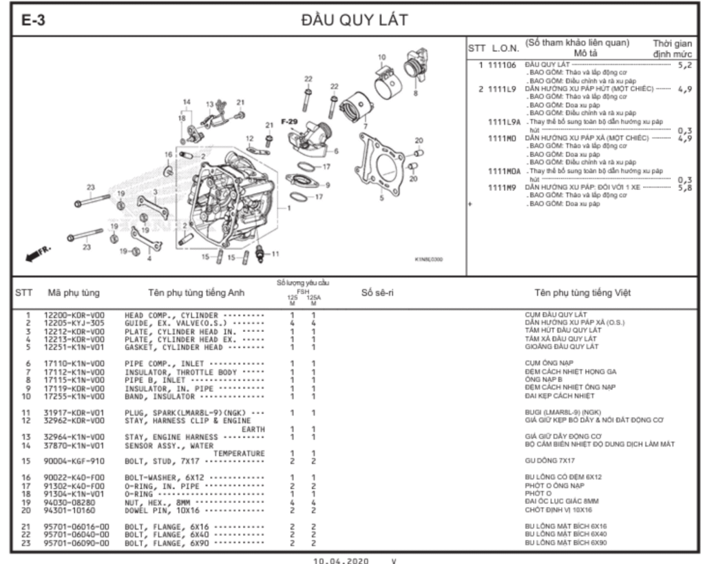 E-3 - ĐẦU QUY LÁT