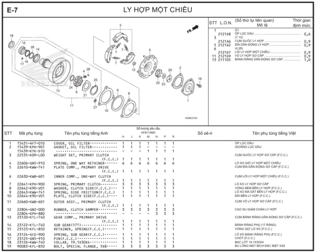 E-7 - LY HỢP MỘT CHIỀU