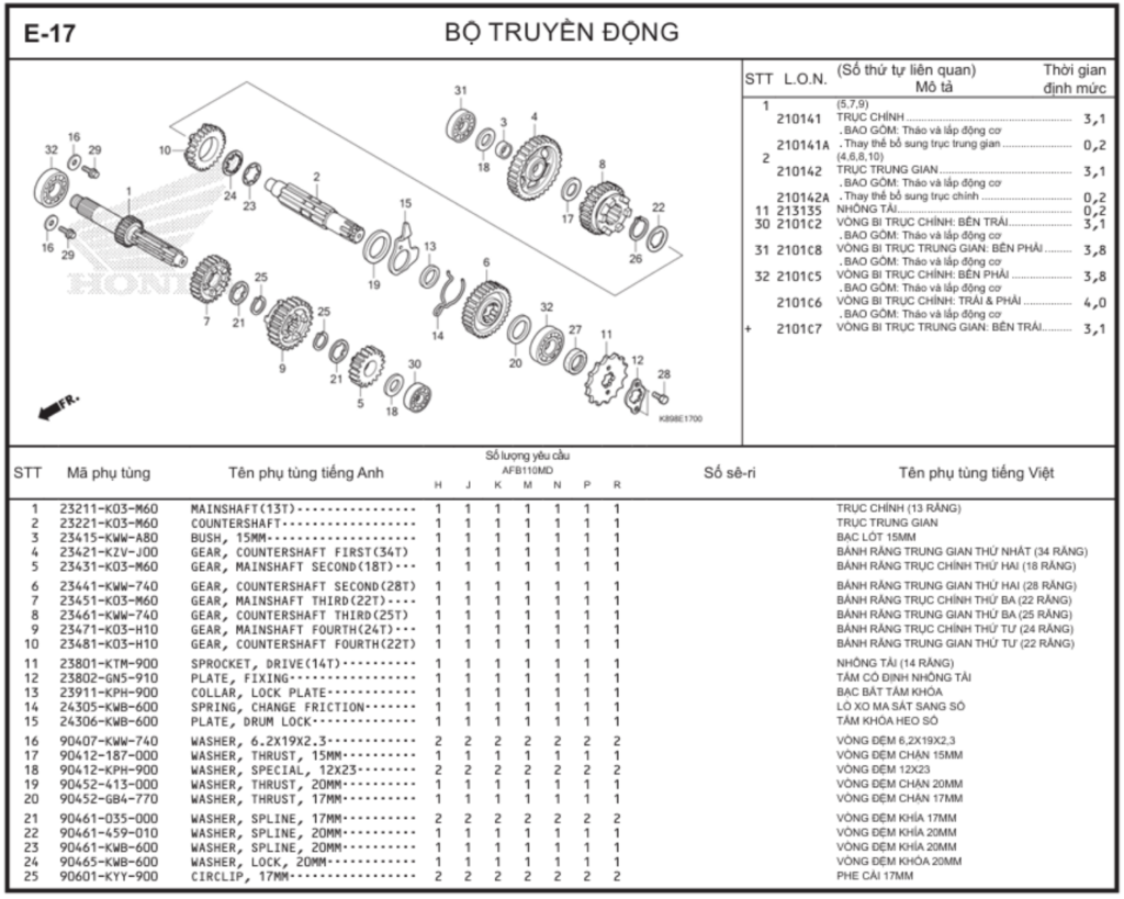 E-17 - BỘ TRUYỀN ĐỘNG