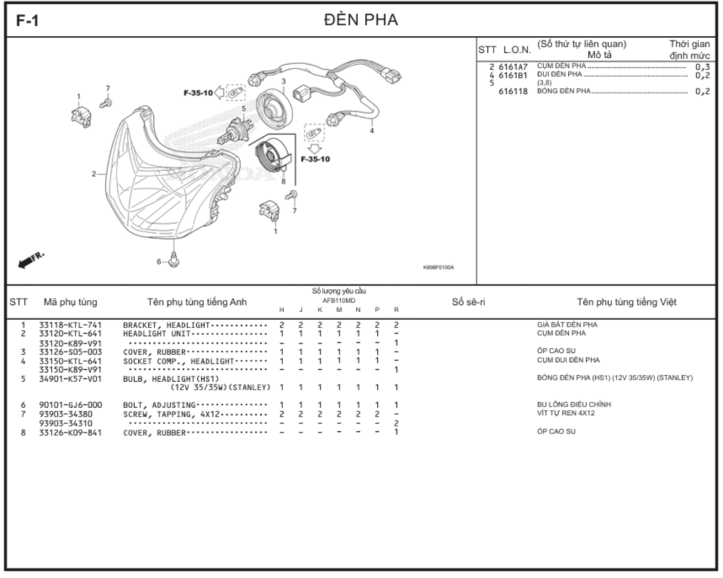 F-1 - ĐÈN PHA