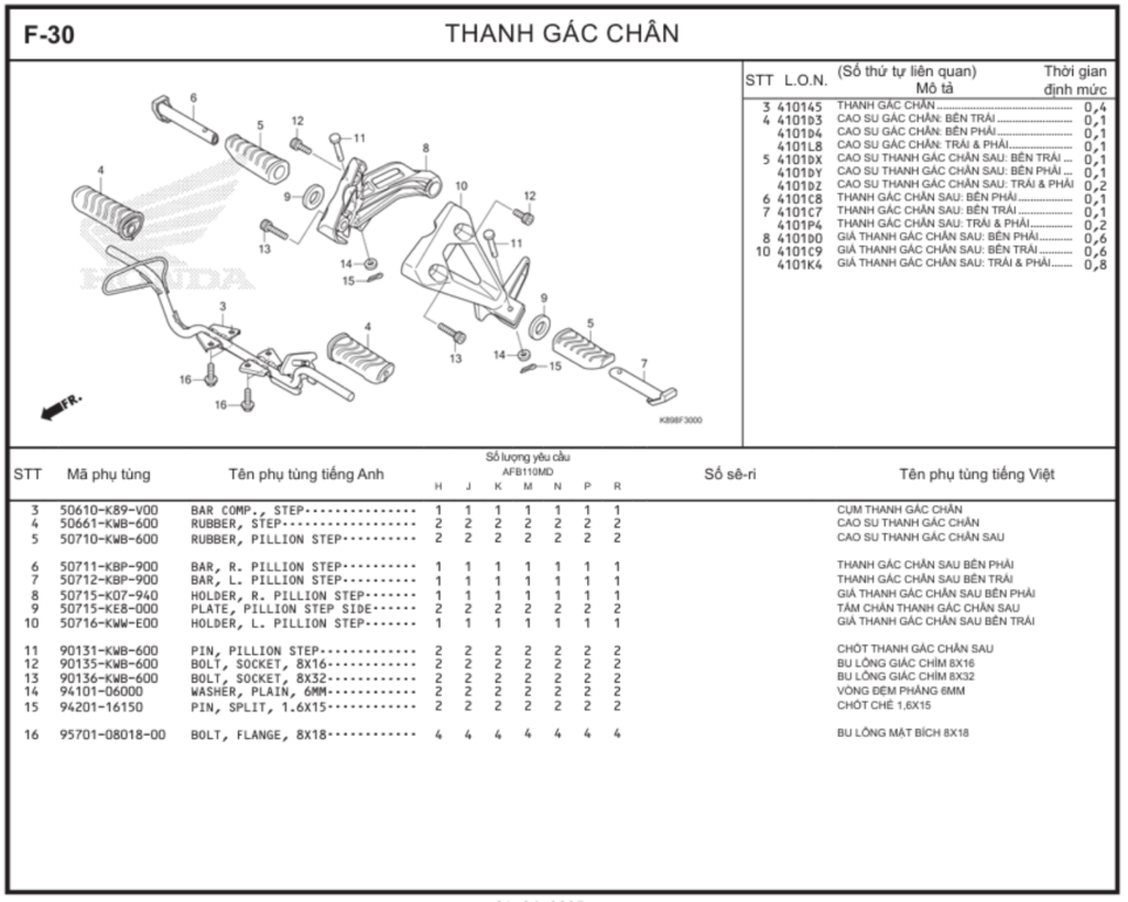 F-30 - THANH GÁC CHÂN