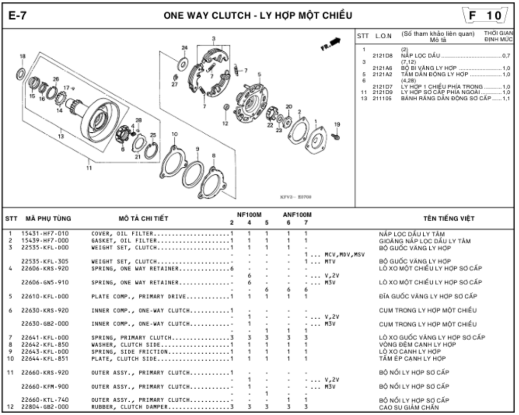E-7 - ONE WAY CLUTCH