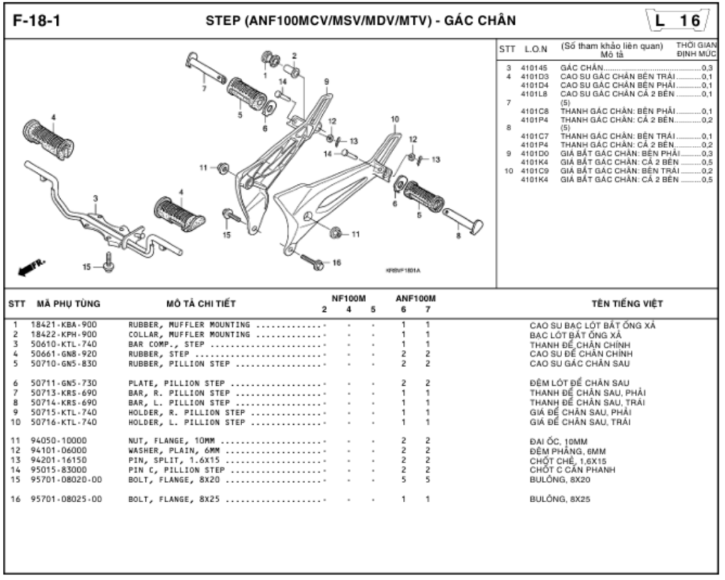 F-18-1 - STEP (ANF100MCV/MSV/MDV/MTV)