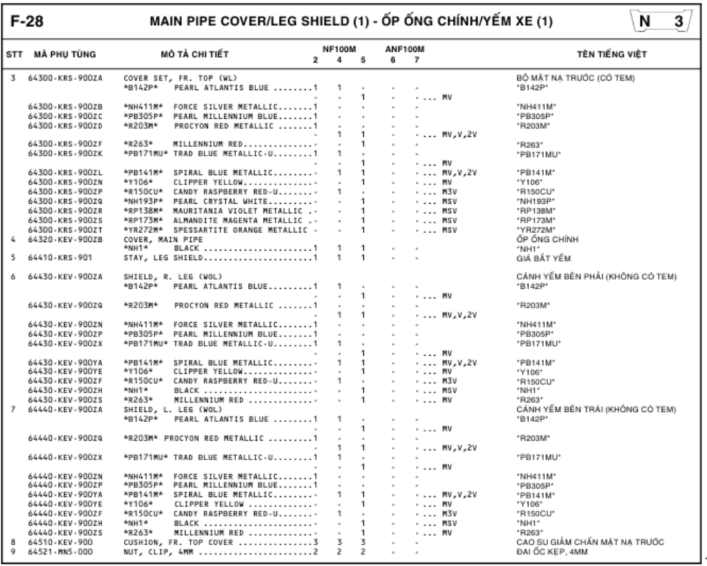 F-28 - MAIN PIPE COVER/LEG SHIELD