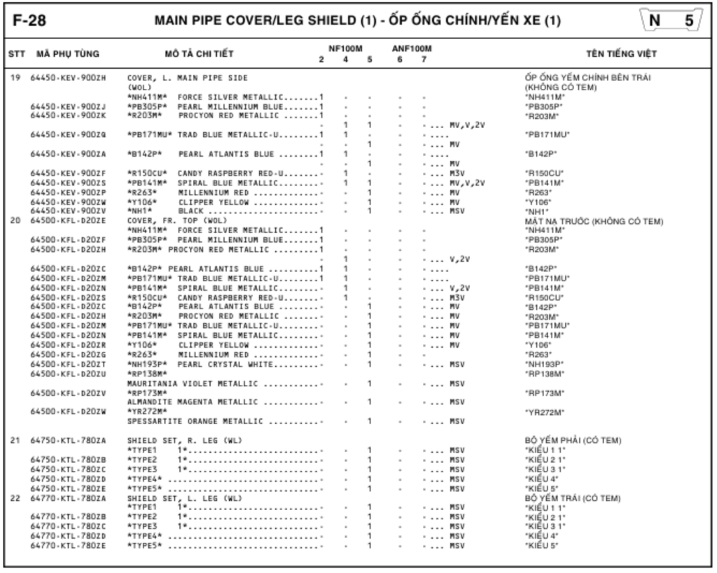 F-28 - MAIN PIPE COVER/LEG SHIELD
