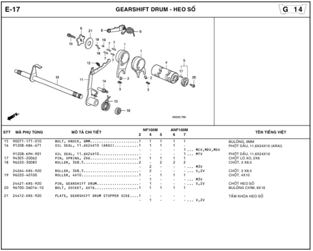 E-17 - GEARSHIFT DRUM