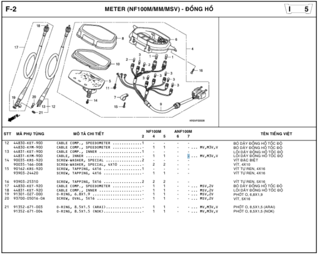 F-2 - METER (NF100M/MM/MSV)