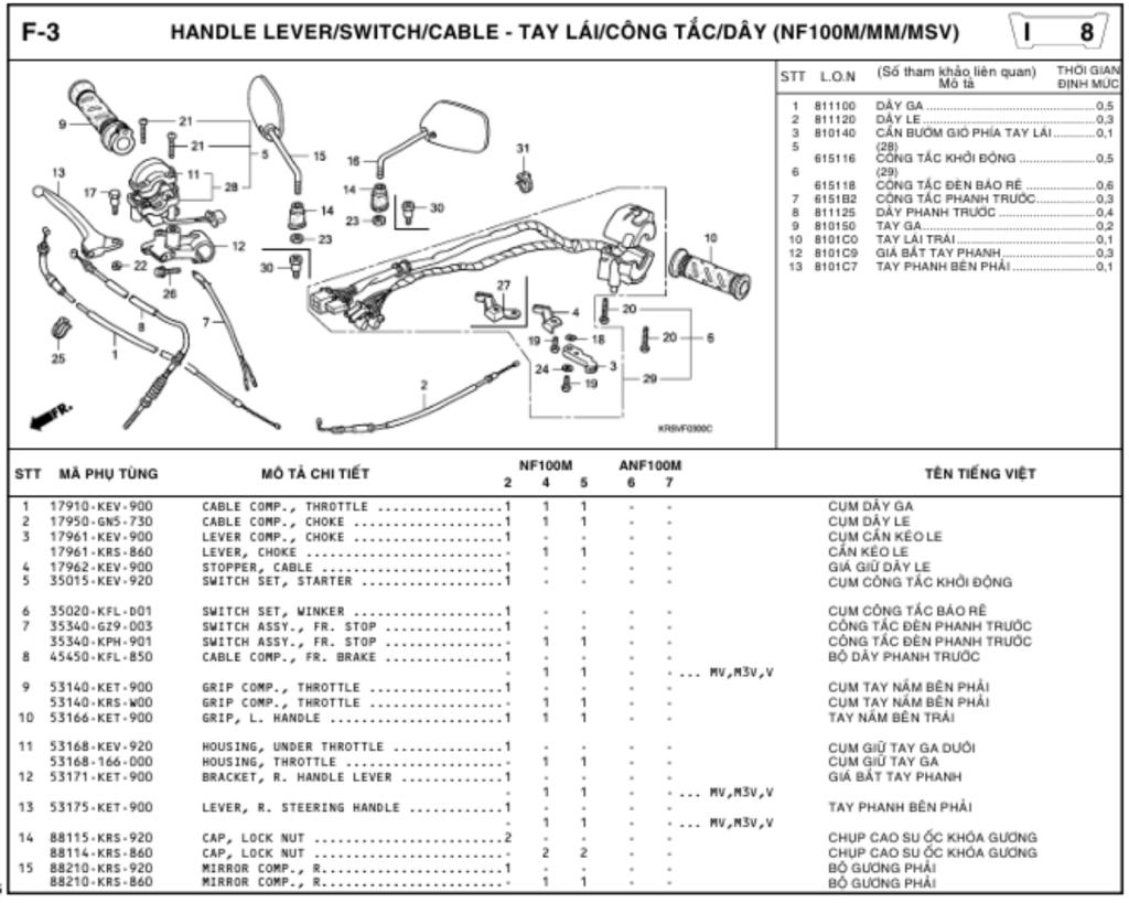F-3 - HANDLE LEVER/SWITCH/CABLE