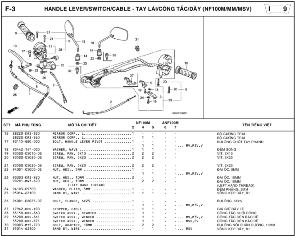 F-3 - HANDLE LEVER/SWITCH/CABLE