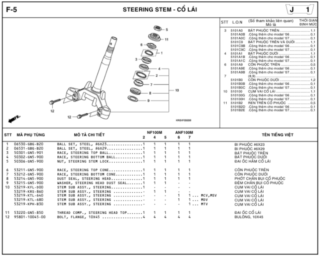 F-5 - STEERING STEM