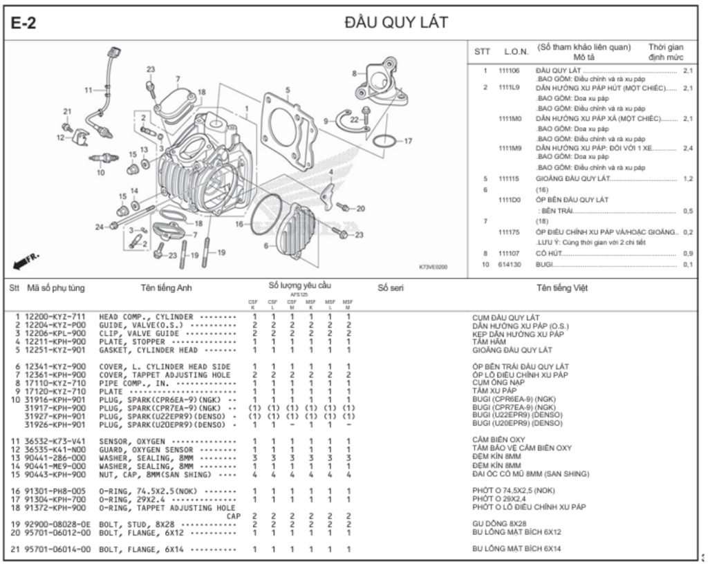 E-2 - ĐẦU QUY LÁT