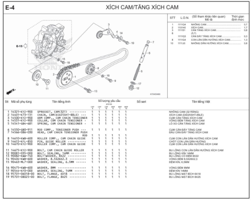 E-4 - XÍCH CAM/TĂNG XÍCH CAM