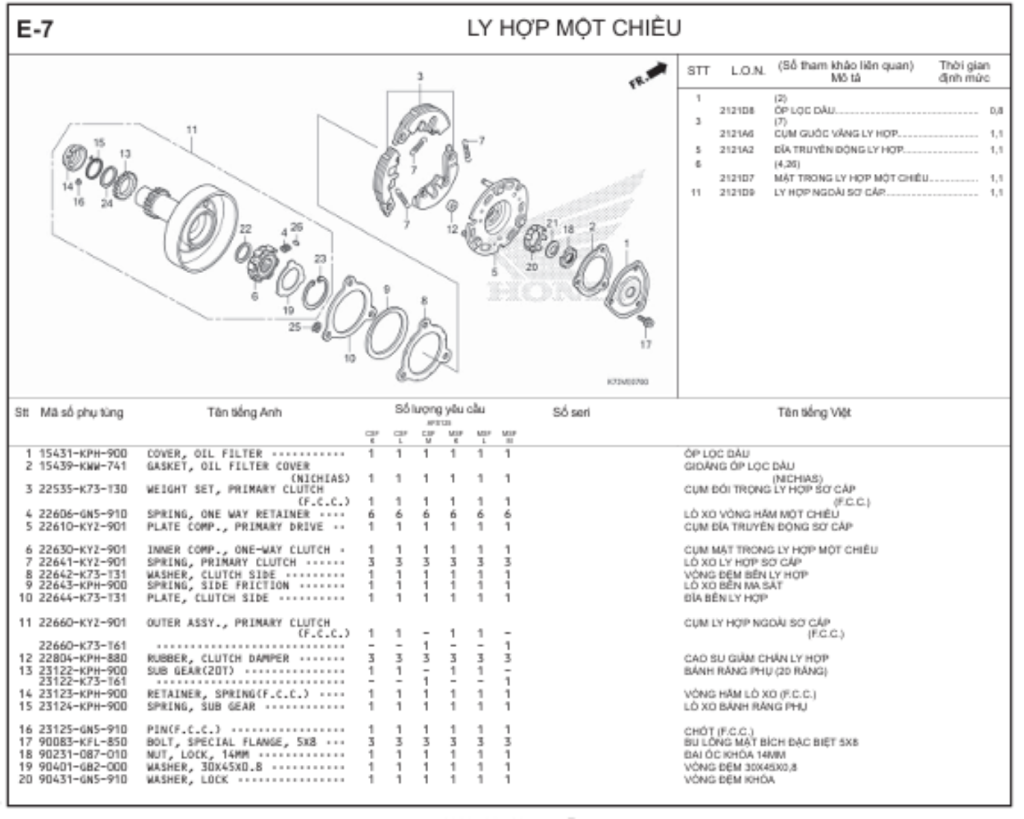 E-7 - LY HỢP MỘT CHIỀU