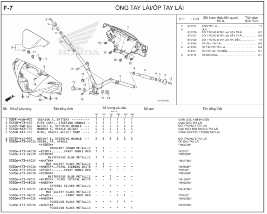 F-7 - ỐNG TAY LÁI/ỐP TAY LÁI